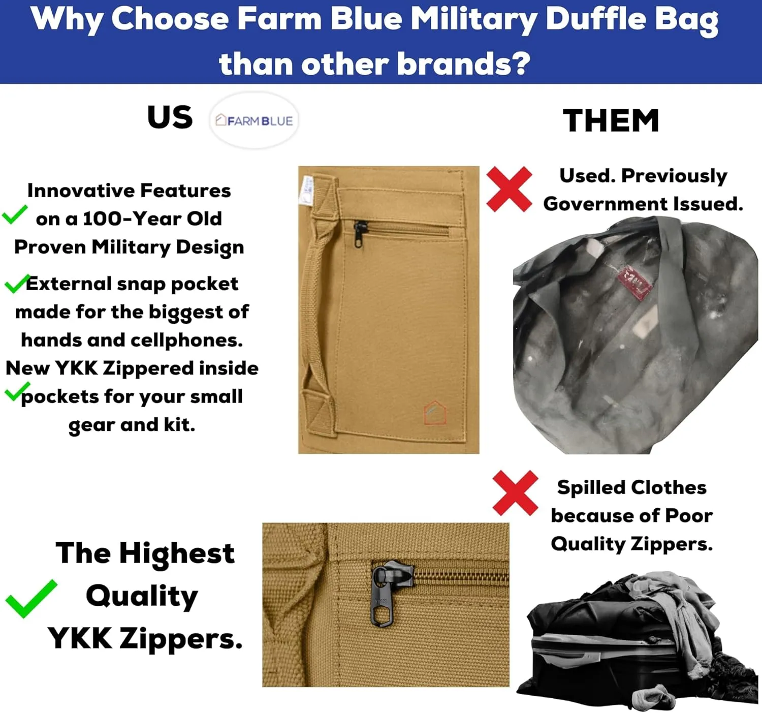 Farm Blue 2 Strap Top Load Extra Large XL Military Duffel Bags - Heavy Duty Army Grade Cotton Canvas Duffle Bags For Men, Women & Students - XL Top Loading Tactical Gear Sack –22" x 38" Coyote Tan