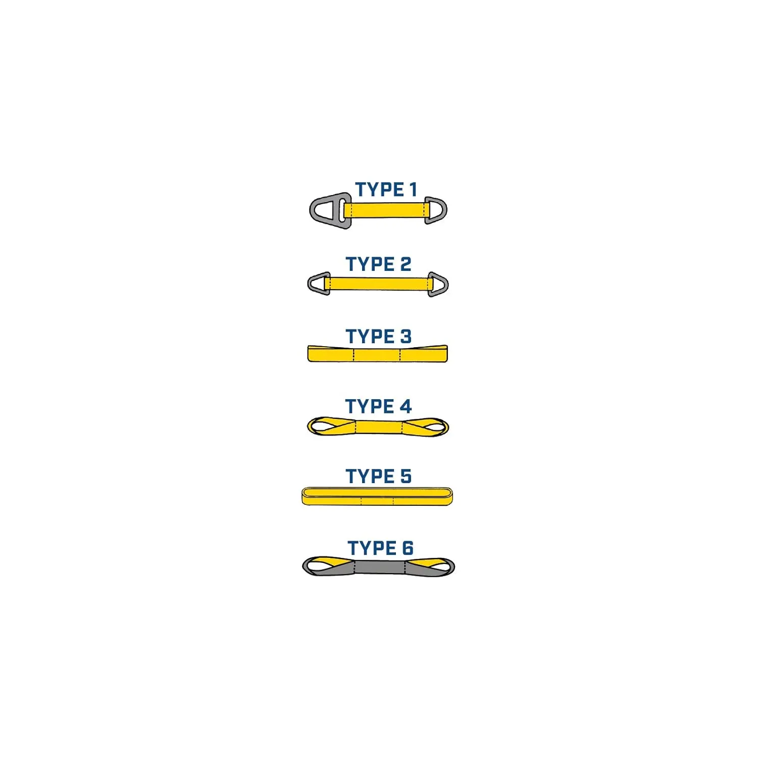 One Ply 2" x 3' Triangle and Choker Nylon Type 1 Sling | TC1-802 | | 3,200 Lb. Vertical Capacity | Hanes Supply (HSI) Heavy Duty Equipment for Lifting and Towing