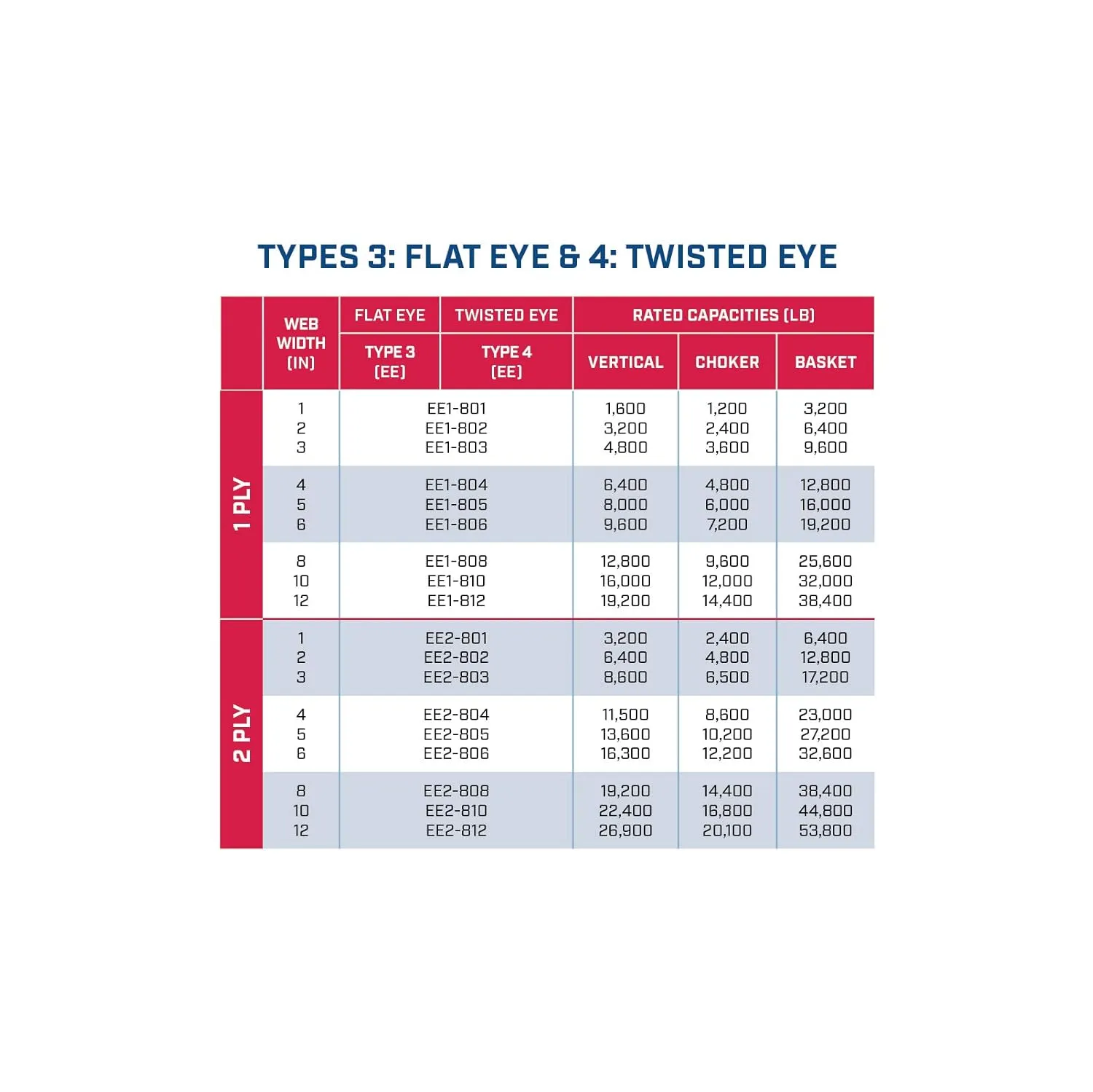 Two Ply 1" x 4' Eye-to-Eye Nylon Type 3 Sling | EE2-801 | 8-1/2" Eye Length | 3,200 Lb. Vertical Capacity | Hanes Supply (HSI) Heavy Duty for Lifting and Towing