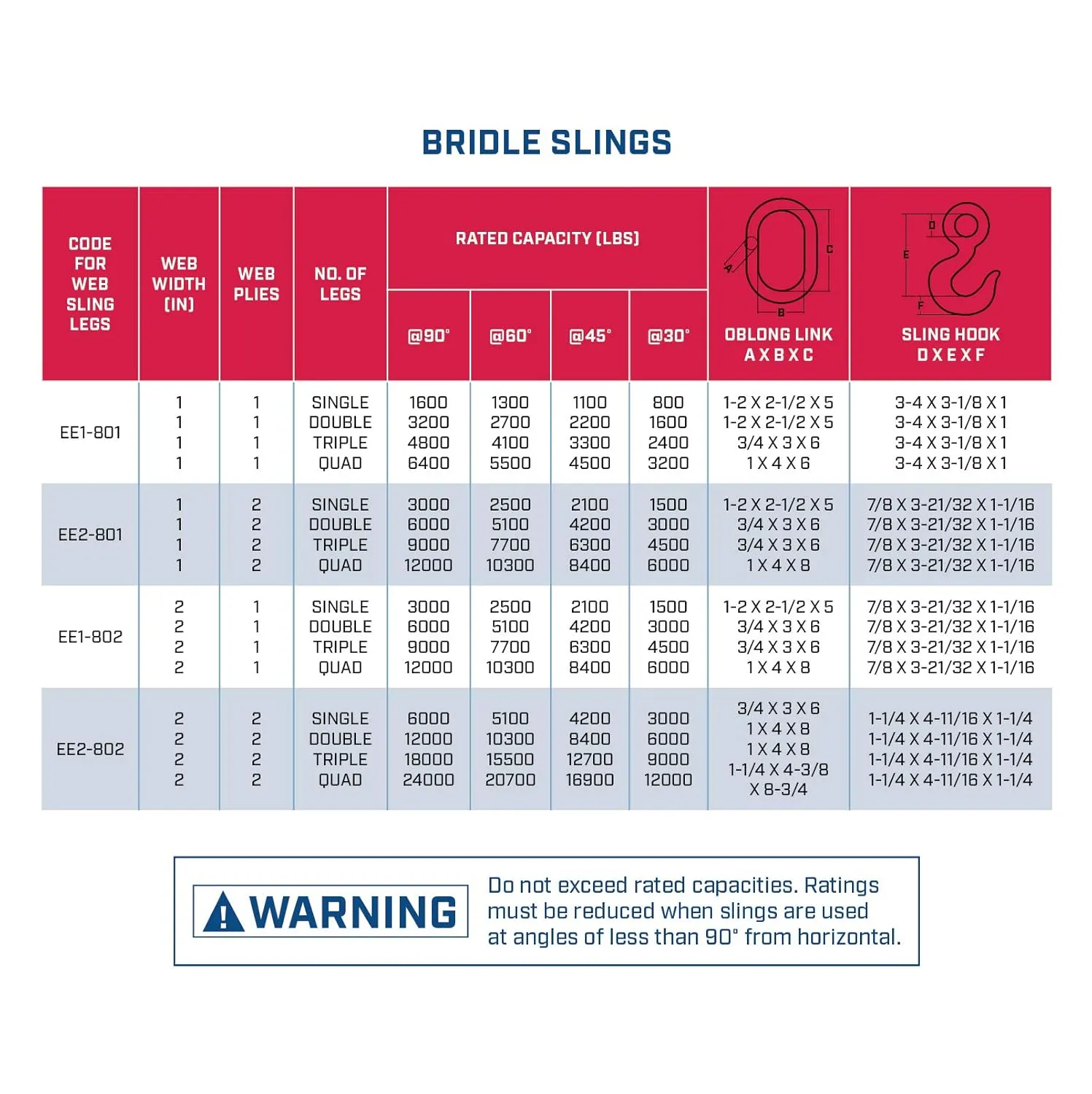 Two Ply Four Leg 1" x 5' Oblong-to-Hook Nylon Bridle Sling | EE2-801 | 1" Trade Size Alloy Master Link | 12,000 Lb. Vertical Capacity | Hanes Supply (HSI) Heavy Duty Rigging Equipment
