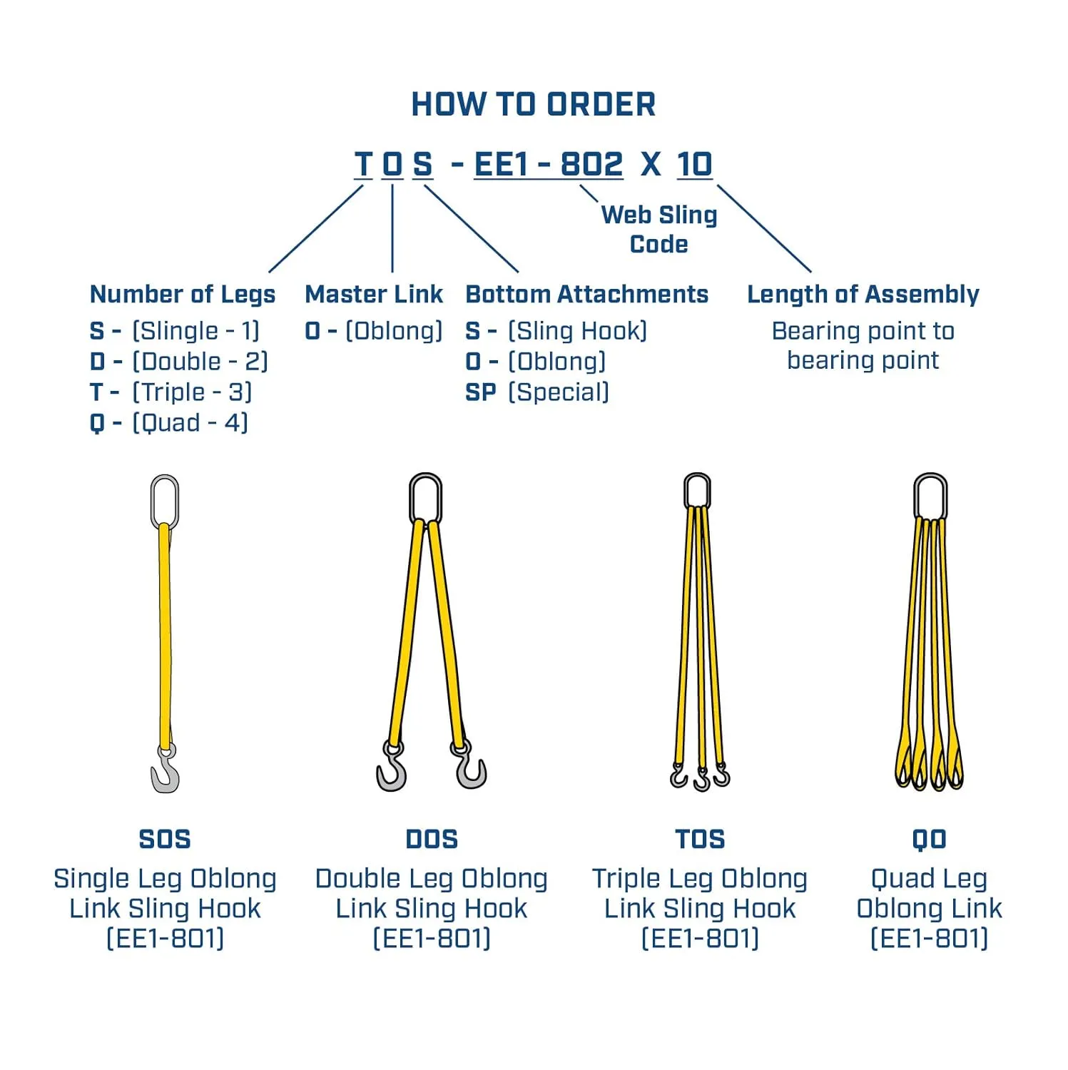 Two Ply Four Leg 1" x 5' Oblong-to-Hook Nylon Bridle Sling | EE2-801 | 1" Trade Size Alloy Master Link | 12,000 Lb. Vertical Capacity | Hanes Supply (HSI) Heavy Duty Rigging Equipment