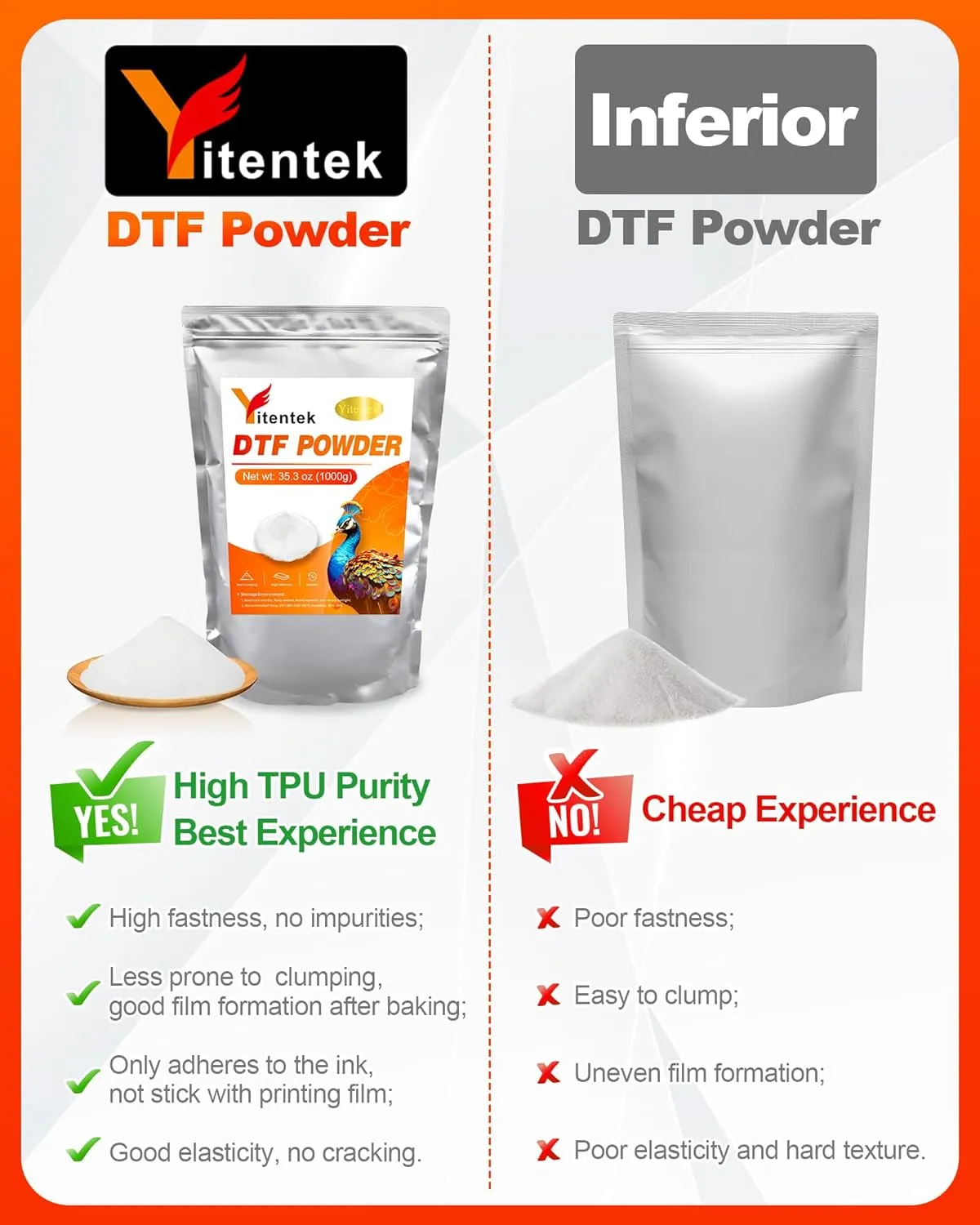 Yitentek DTF Powder - 1000g / 35.3oz White Digital Transfer Hot Melt Adhesive, DTF PreTreat Transfer Powder for All DTF and DTG Printers, DTF Hot Melt Adhesive Powder for All Fabric, 2.2LB